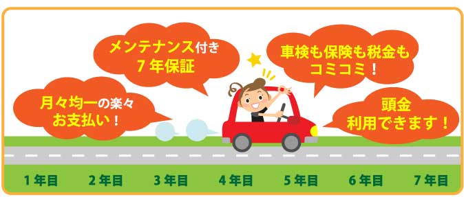 赤い車に乗っている女の子のイラスト
